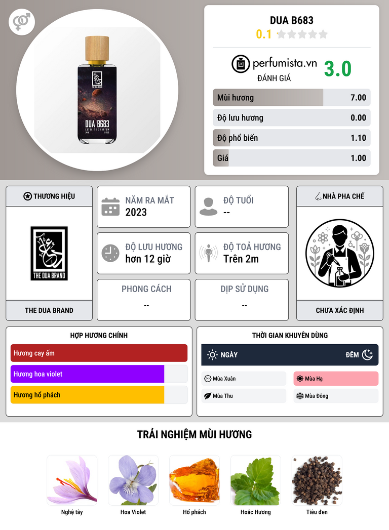 Thông tin chi tiết DUA B683