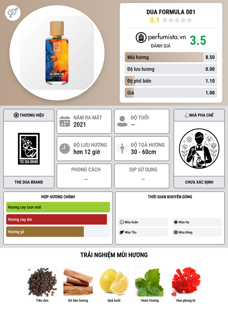 Thông tin chi tiết Dua Formula 001