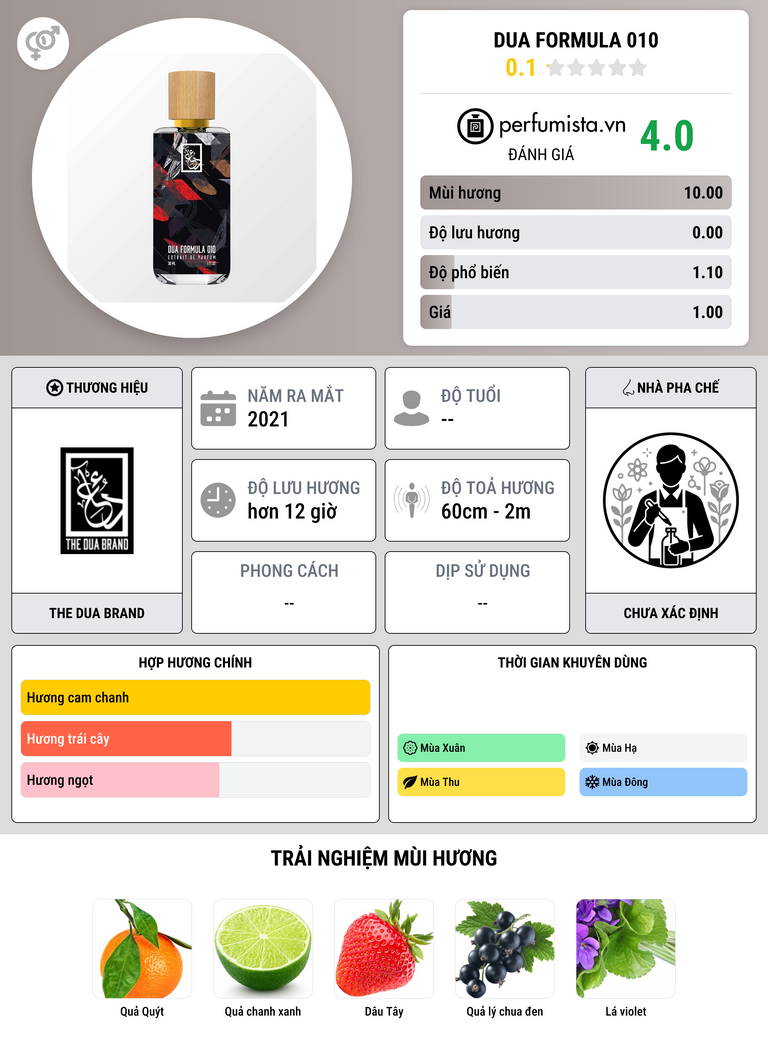 Thông tin chi tiết Dua Formula 010
