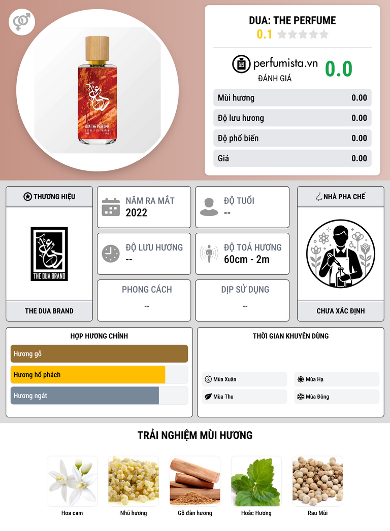 Thông tin chi tiết Dua: The Perfume