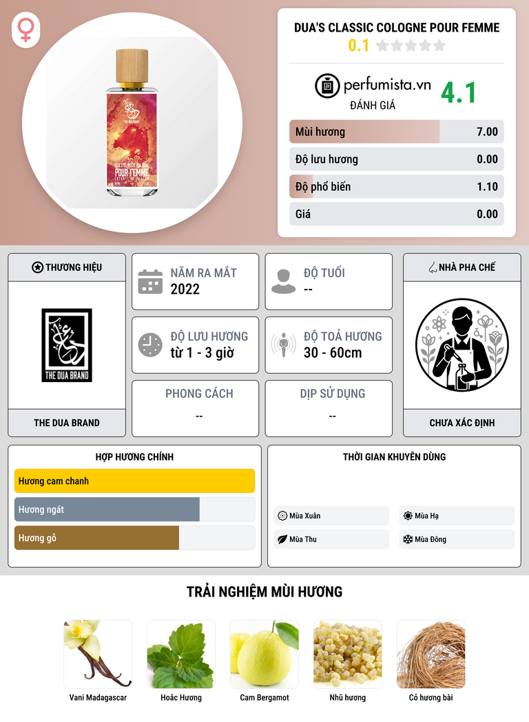 Thông tin chi tiết Dua's Classic Cologne Pour Femme
