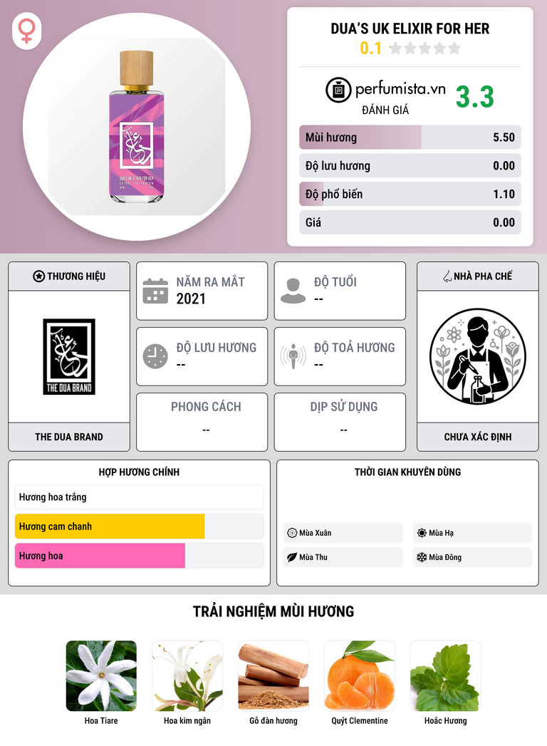Thông tin chi tiết Dua’s UK Elixir For Her