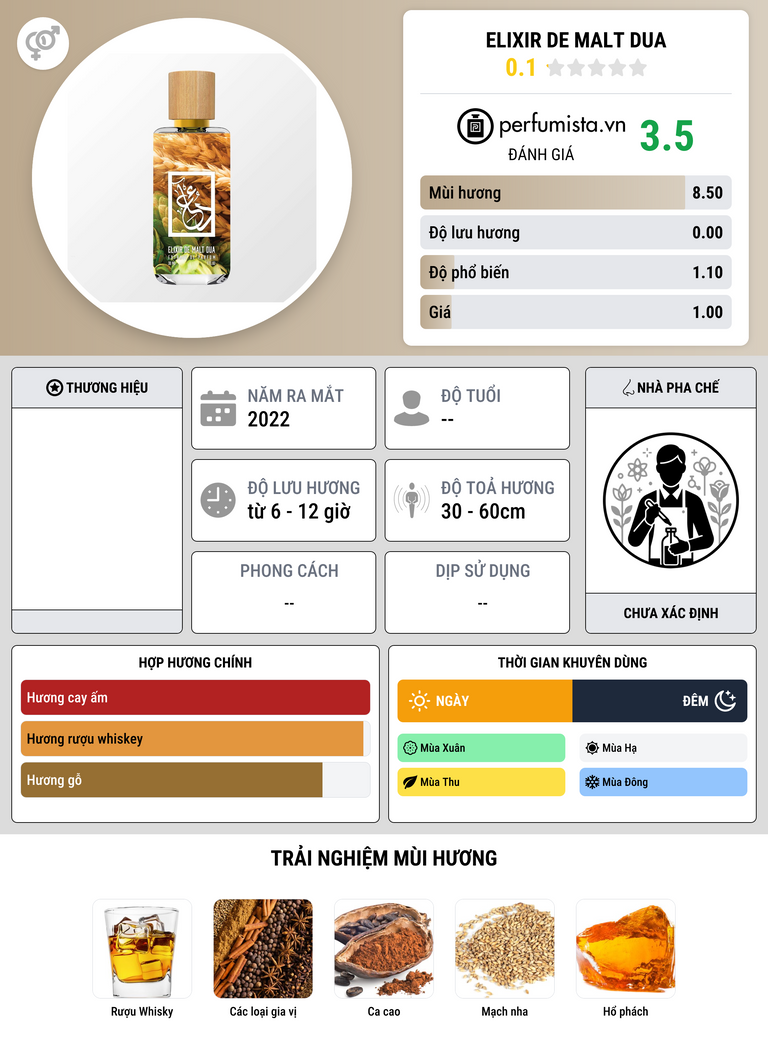 Thông tin chi tiết Elixir De Malt Dua