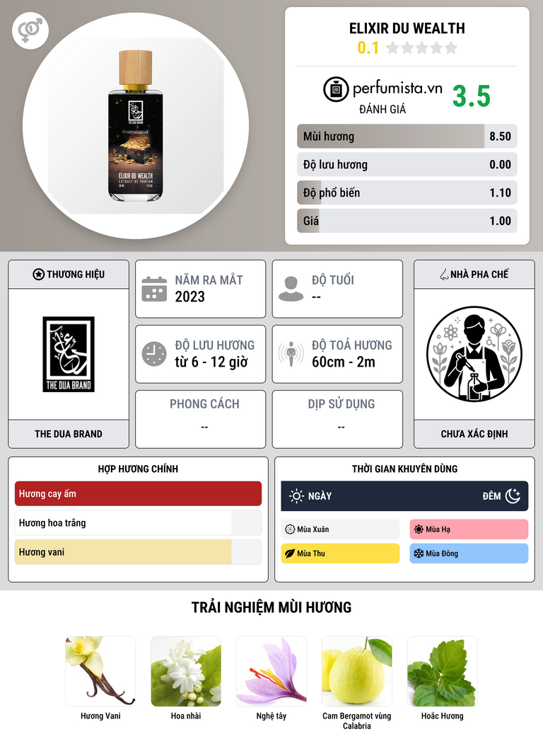 Thông tin chi tiết Elixir Du Wealth