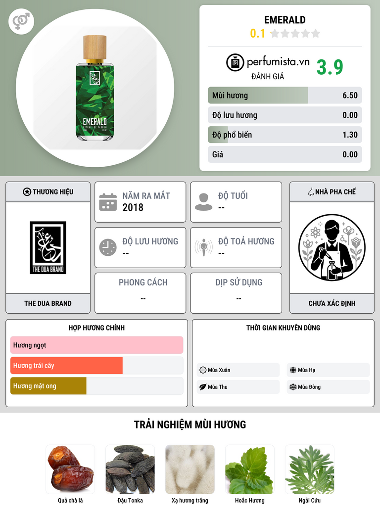 Thông tin chi tiết Emerald