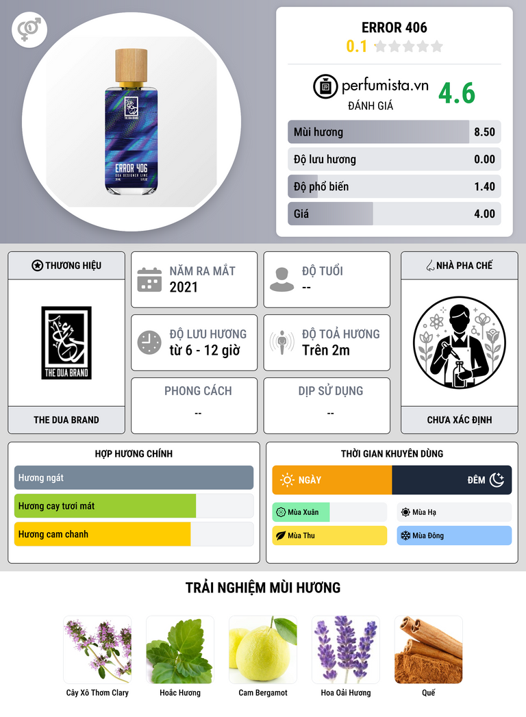 Thông tin chi tiết Error 406