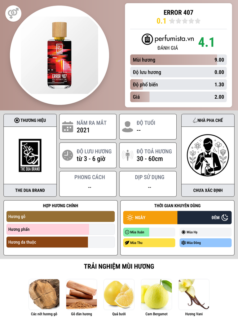 Thông tin chi tiết Error 407