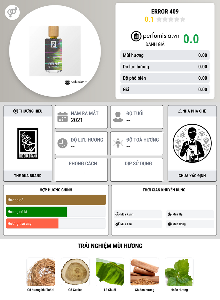 Thông tin chi tiết Error 409