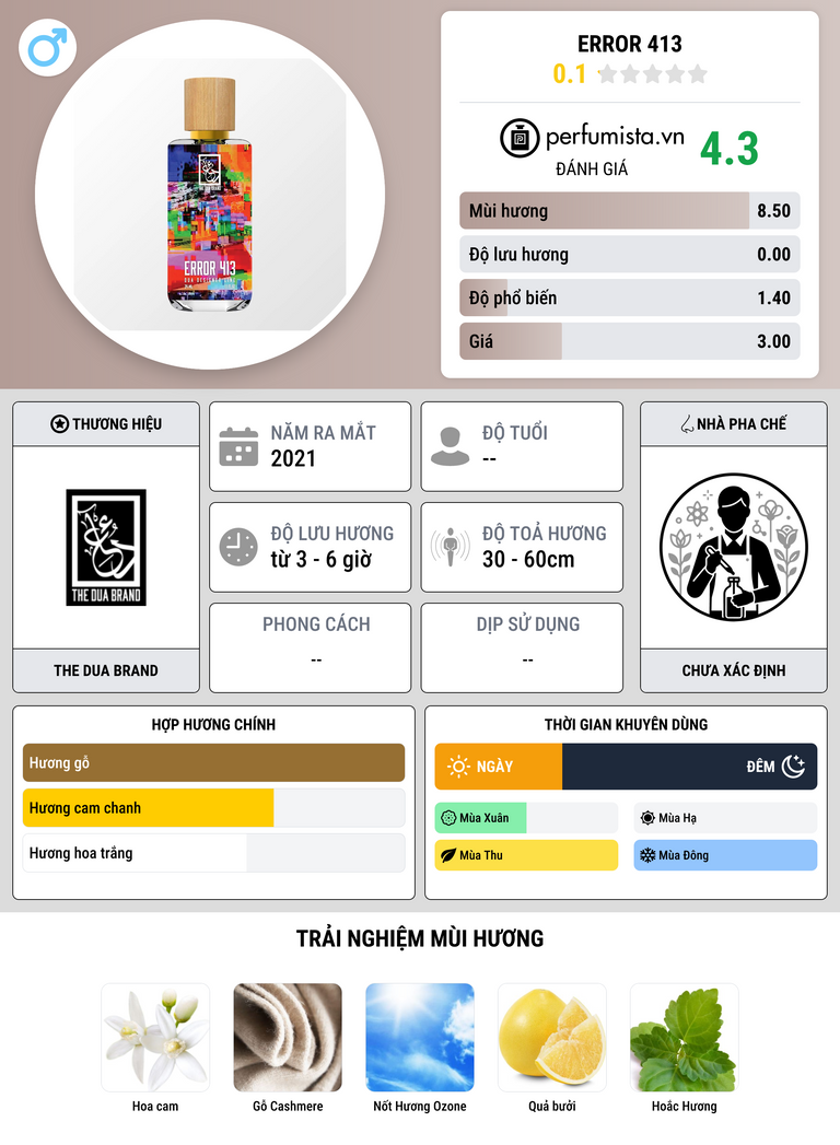 Thông tin chi tiết Error 413