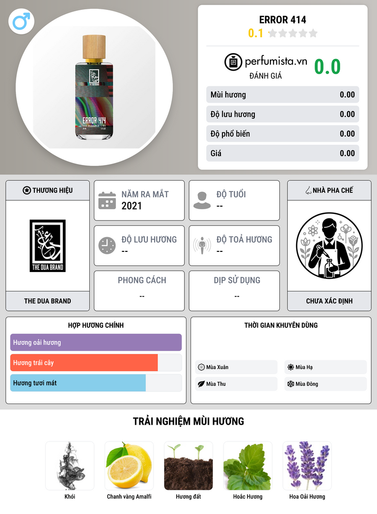 Thông tin chi tiết Error 414