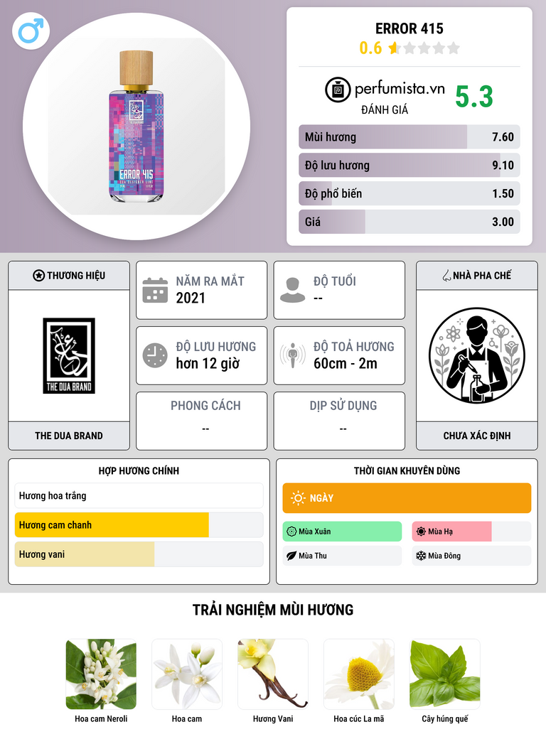 Thông tin chi tiết Error 415
