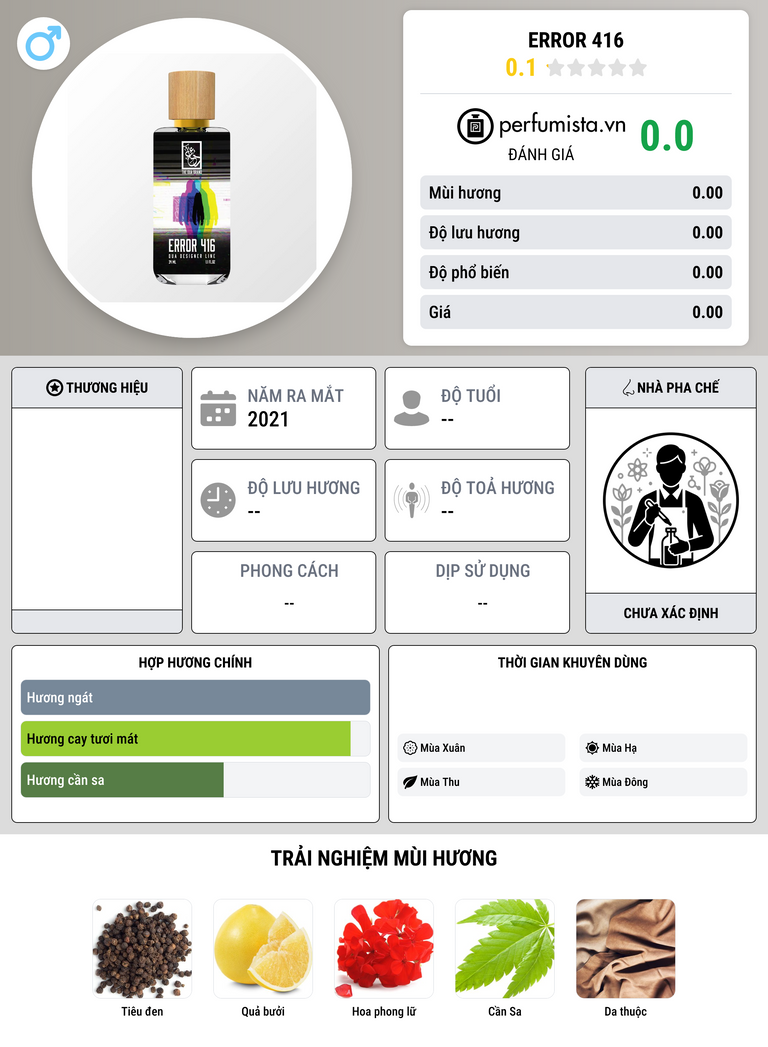 Thông tin chi tiết Error 416