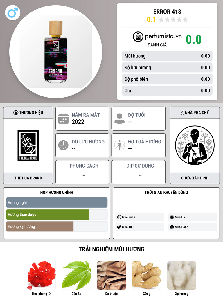 Thông tin chi tiết Error 418