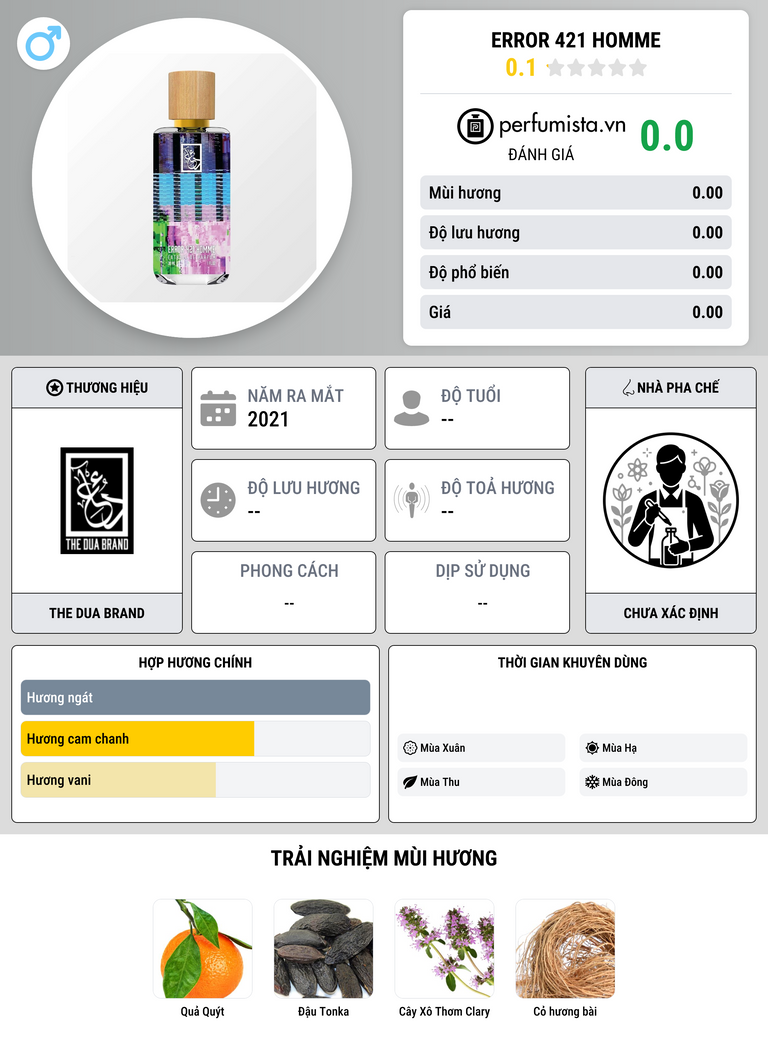 Thông tin chi tiết Error 421 Homme