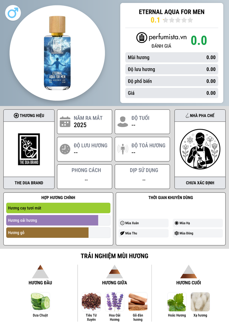 Thông tin chi tiết Eternal Aqua For Men