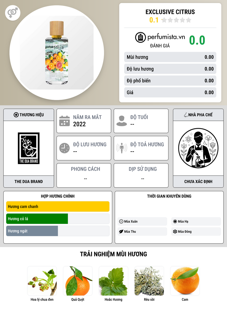 Thông tin chi tiết Exclusive Citrus