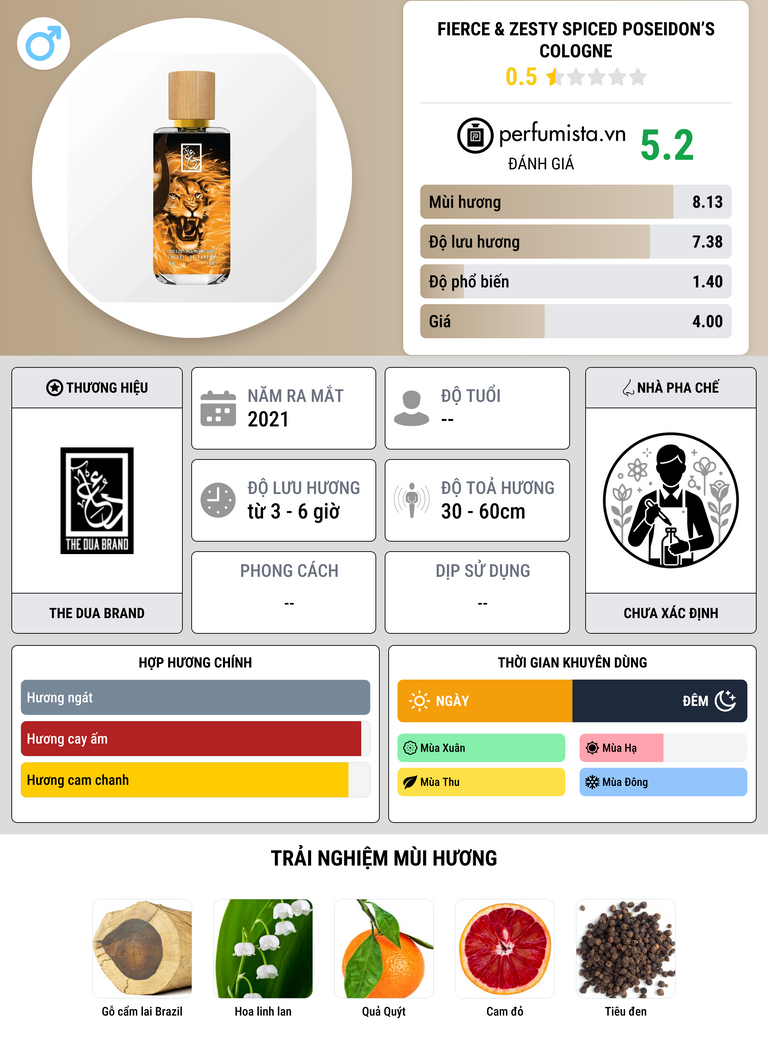 Thông tin chi tiết Fierce & Zesty Spiced Poseidon’s Cologne
