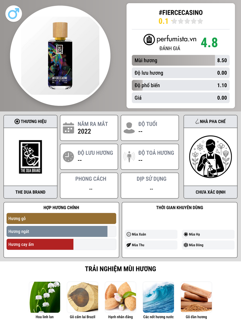 Thông tin chi tiết #FierceCasino