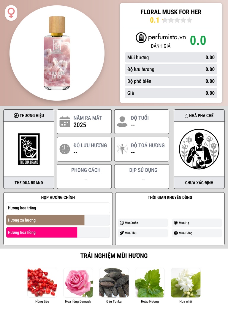 Thông tin chi tiết Floral Musk for Her