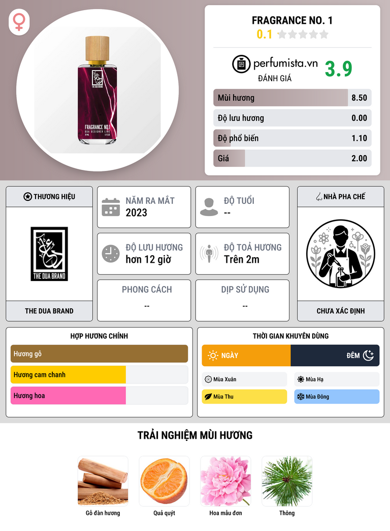 Thông tin chi tiết Fragrance No. 1