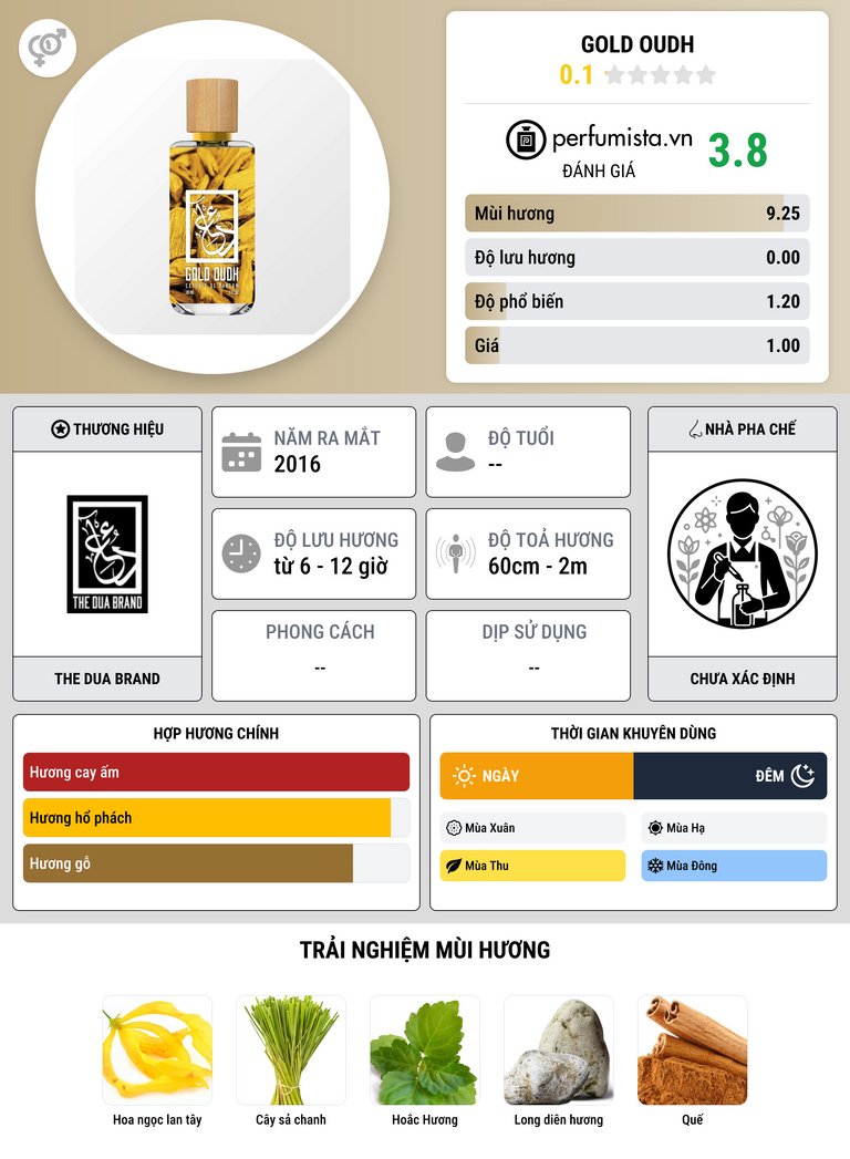 Thông tin chi tiết Gold Oudh