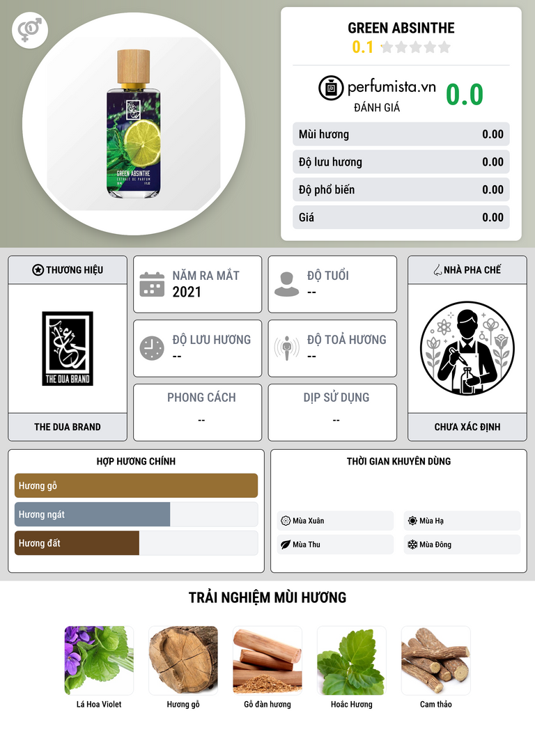 Thông tin chi tiết Green Absinthe
