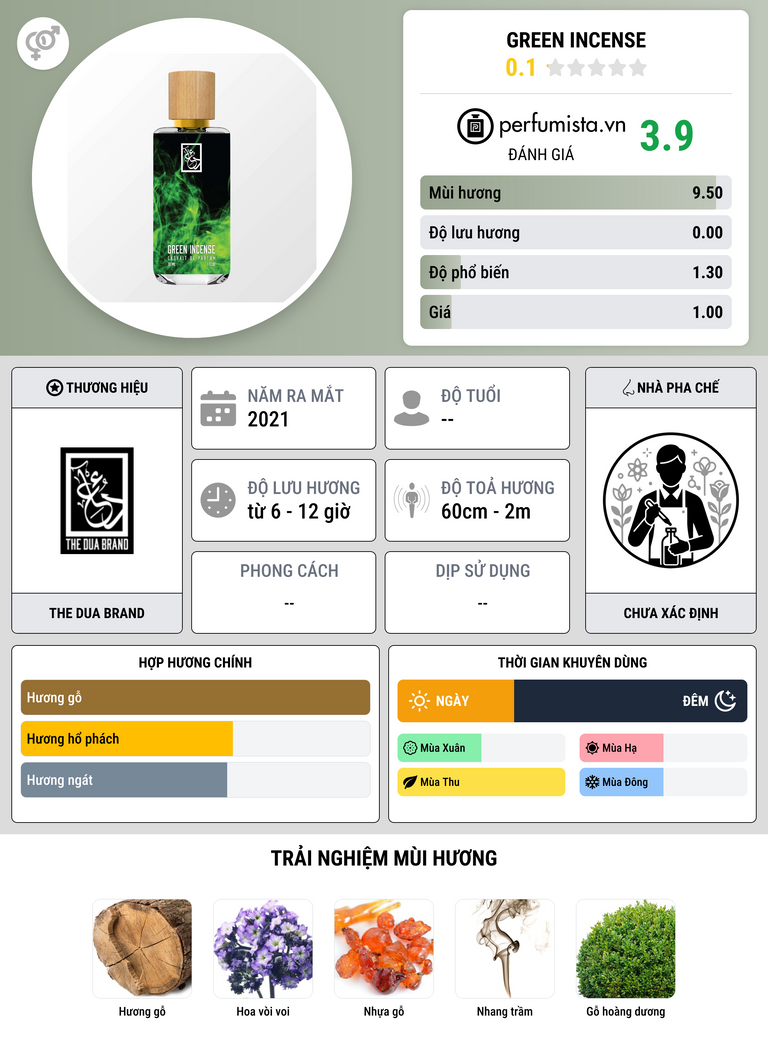 Thông tin chi tiết Green Incense