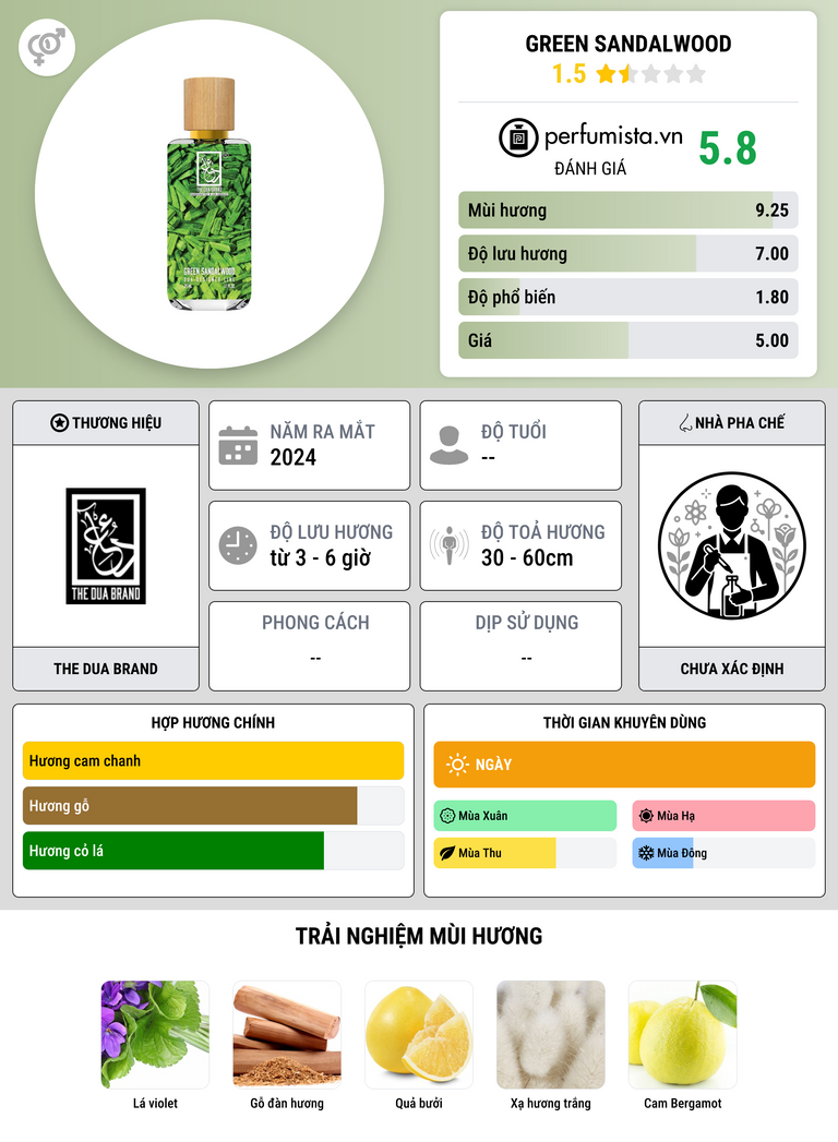 Thông tin chi tiết Green Sandalwood
