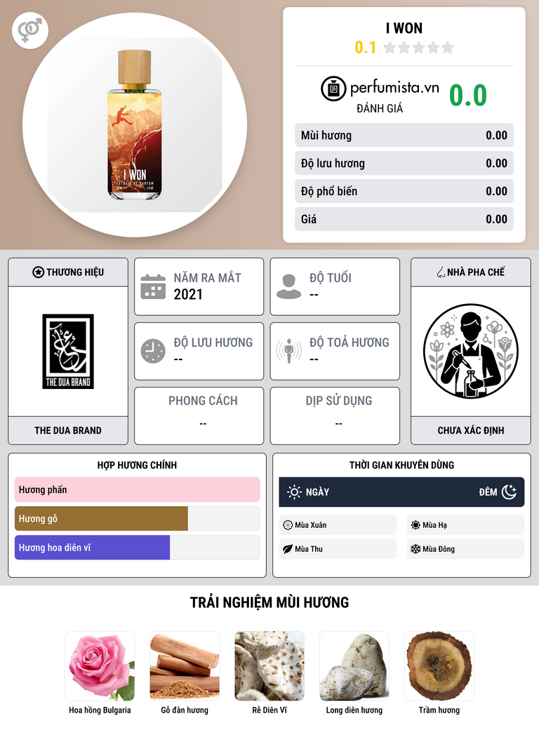 Thông tin chi tiết I Won