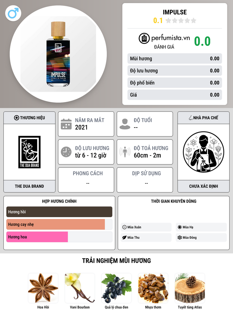 Thông tin chi tiết Impulse