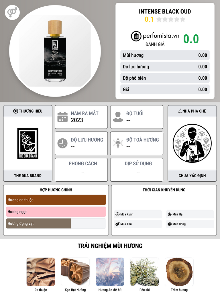 Thông tin chi tiết Intense Black Oud
