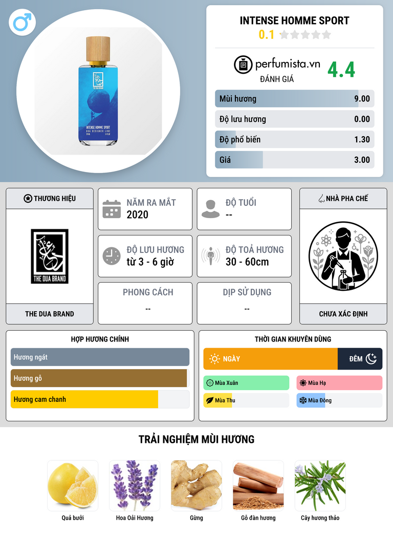 Thông tin chi tiết Intense Homme Sport