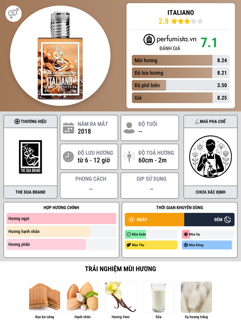 Thông tin chi tiết Italiano