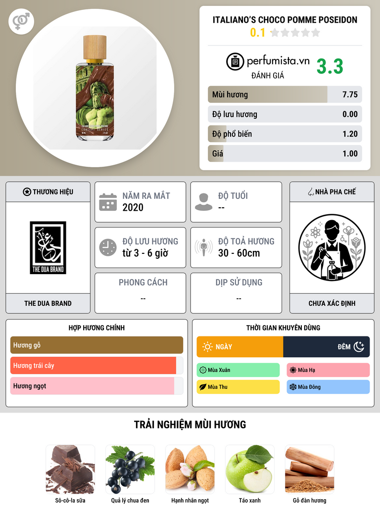 Thông tin chi tiết Italiano’s Choco Pomme Poseidon