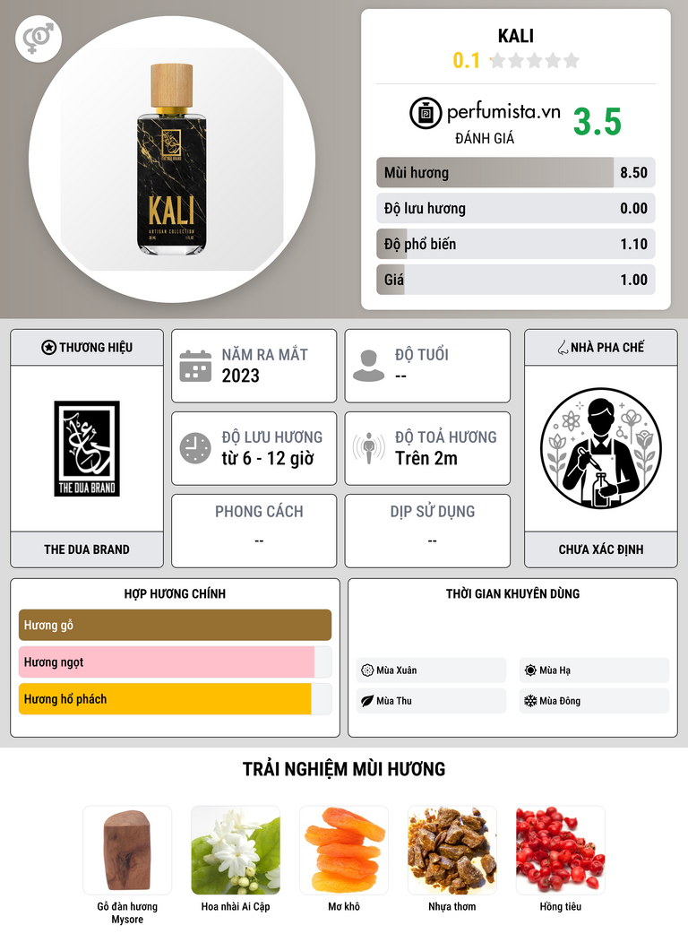 Thông tin chi tiết Kali