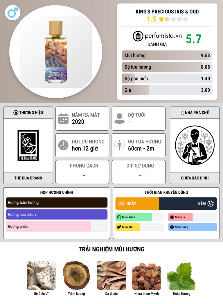 Thông tin chi tiết King's Precious Iris & Oud