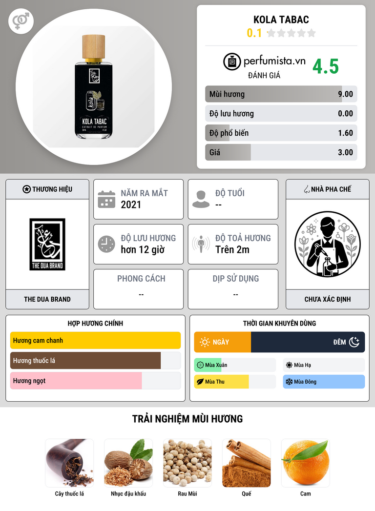 Thông tin chi tiết Kola Tabac