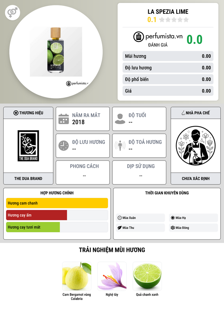 Thông tin chi tiết La Spezia Lime
