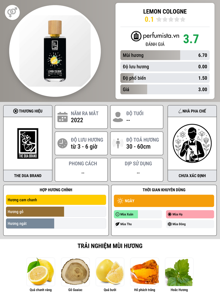 Thông tin chi tiết Lemon Cologne