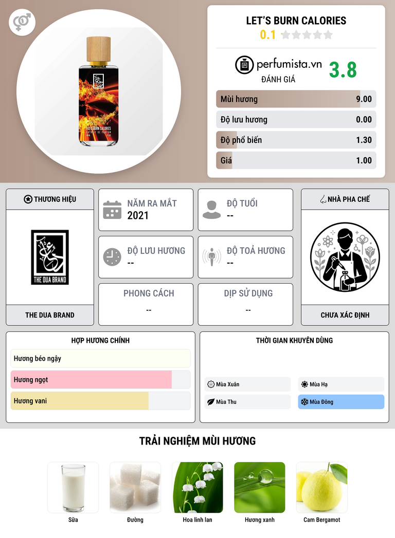 Thông tin chi tiết Let’s Burn Calories