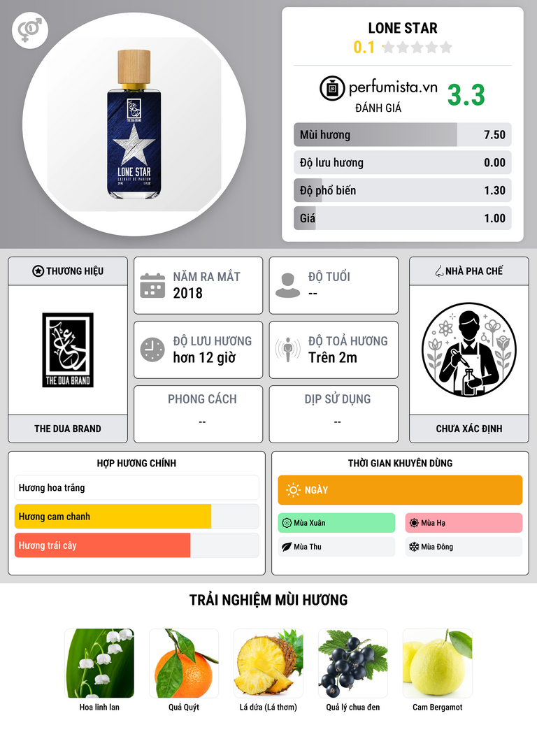 Thông tin chi tiết Lone Star