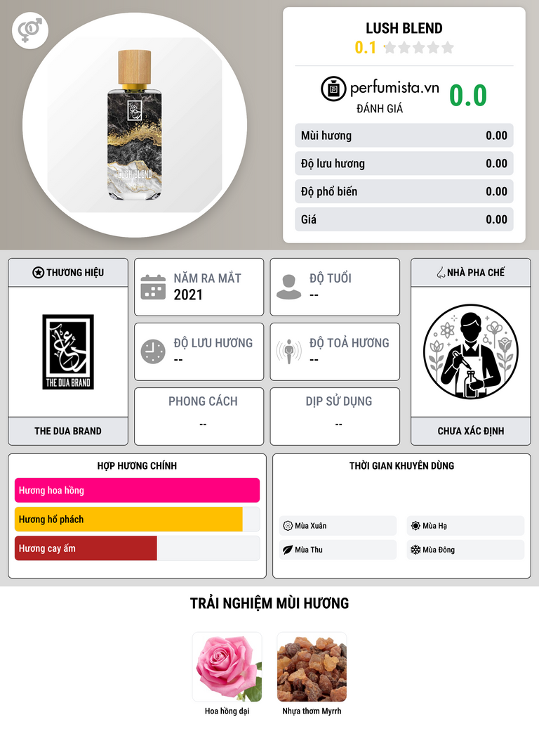 Thông tin chi tiết Lush Blend