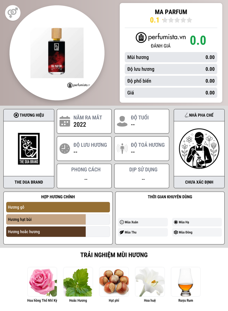 Thông tin chi tiết Ma Parfum