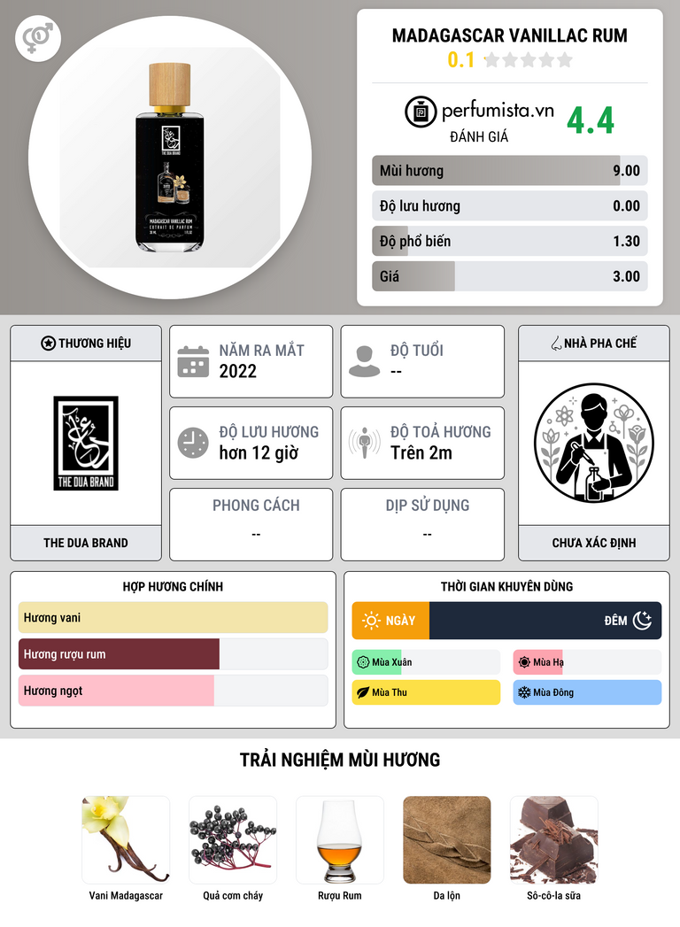 Thông tin chi tiết Madagascar Vanillac Rum
