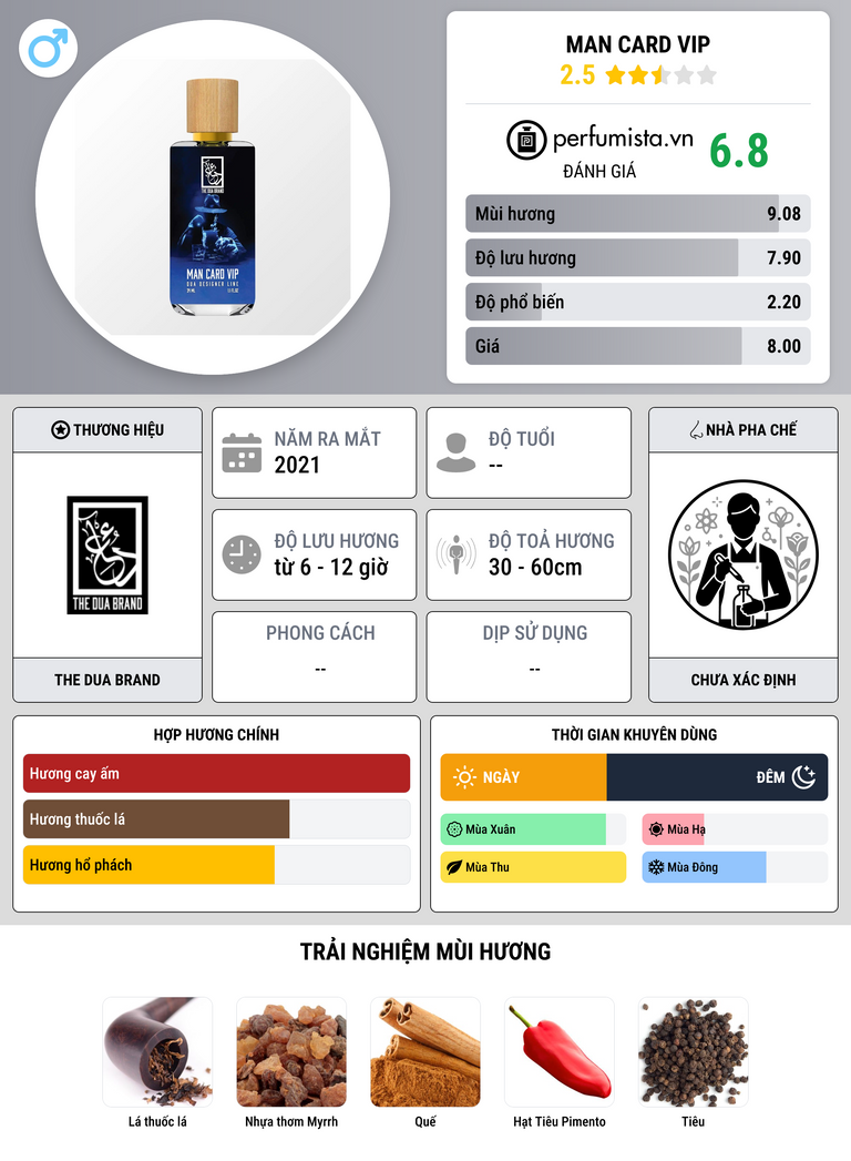 Thông tin chi tiết Man Card VIP