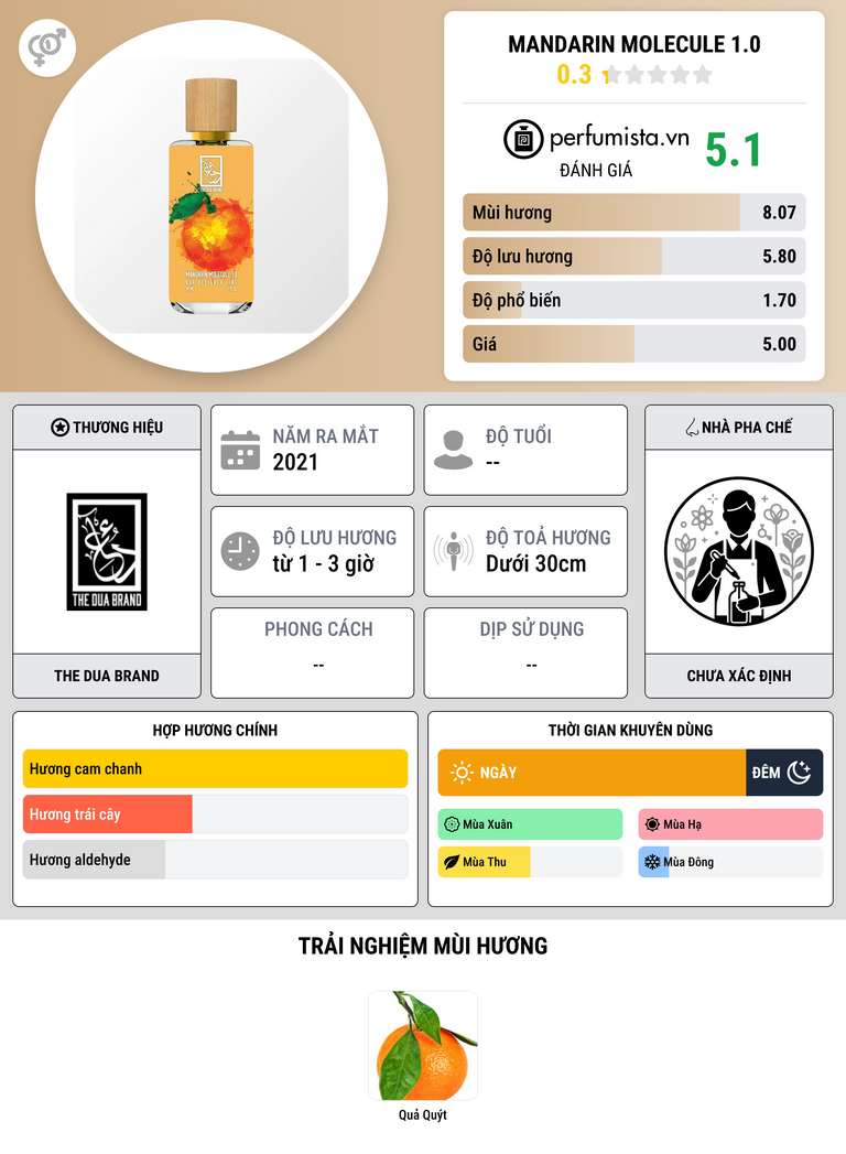 Thông tin chi tiết Mandarin Molecule 1.0