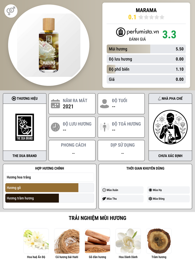 Thông tin chi tiết Marama