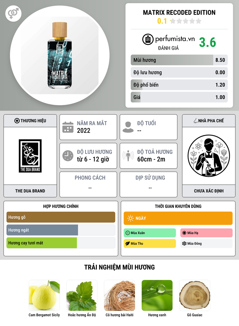 Thông tin chi tiết Matrix Recoded Edition