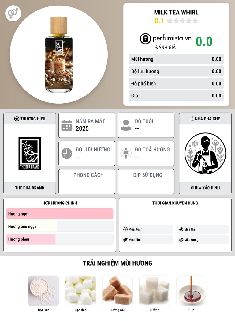Thông tin chi tiết Milk Tea Whirl