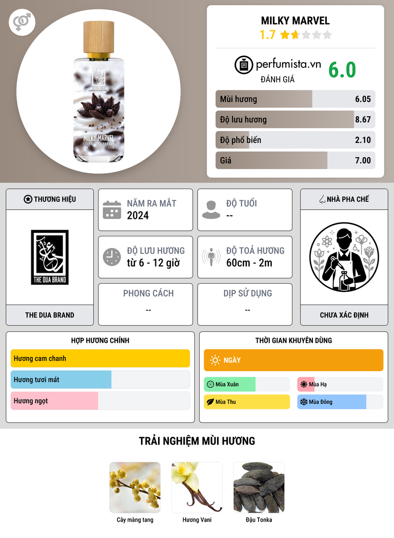 Thông tin chi tiết Milky Marvel